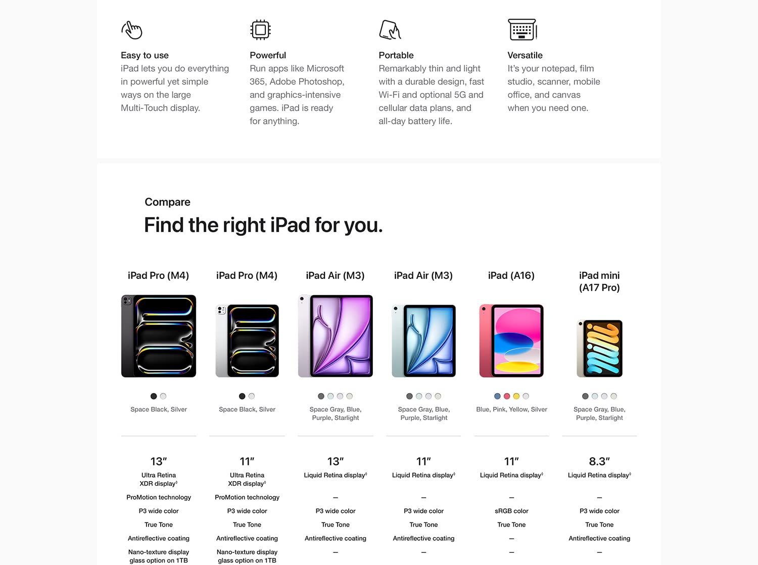 Compare iPad models chart